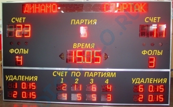 Табло комбинированное ДИАН БВГ200-0.5