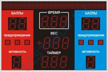 Спортивное табло для самбо №5, модель ТС-150х15_РБС-080-128х8_5х5х7b 