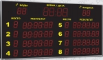 Спортивное табло для бассейна, модель Импульс-721-D21x4-D15x4-L8xD15x7-TT-ER